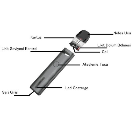 anlatım g2 pod